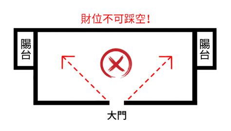 財位桌選擇|房間財位在哪裡？財位布置、禁忌快筆記，7重點輕鬆。